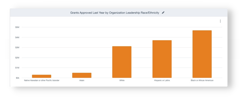 Data Visualization Blog Body Image Bar Chart