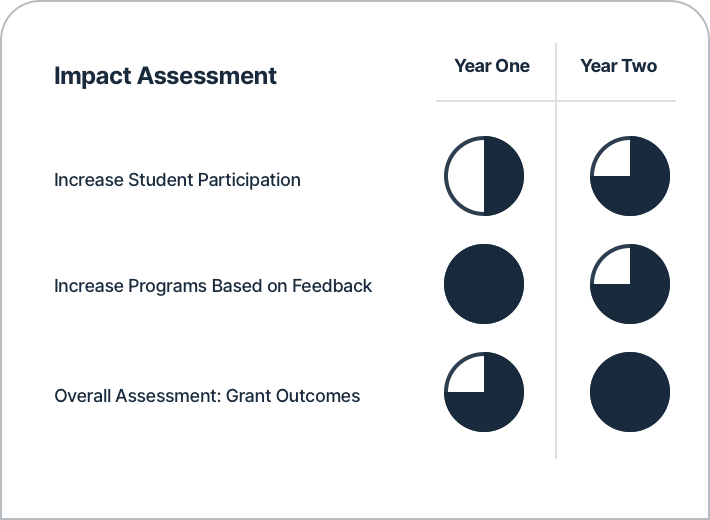 Impact-Assessment