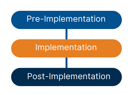 Implementation stages-1