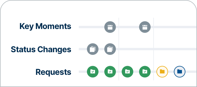 Portfolio-Timeline