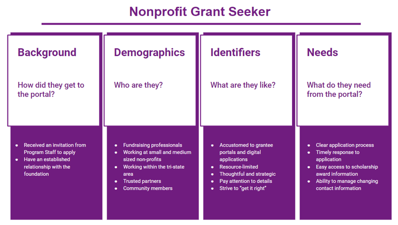 Non profit grantseeker characteristics