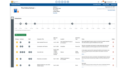 Enhance grantee collaboration with GivingData's GRM