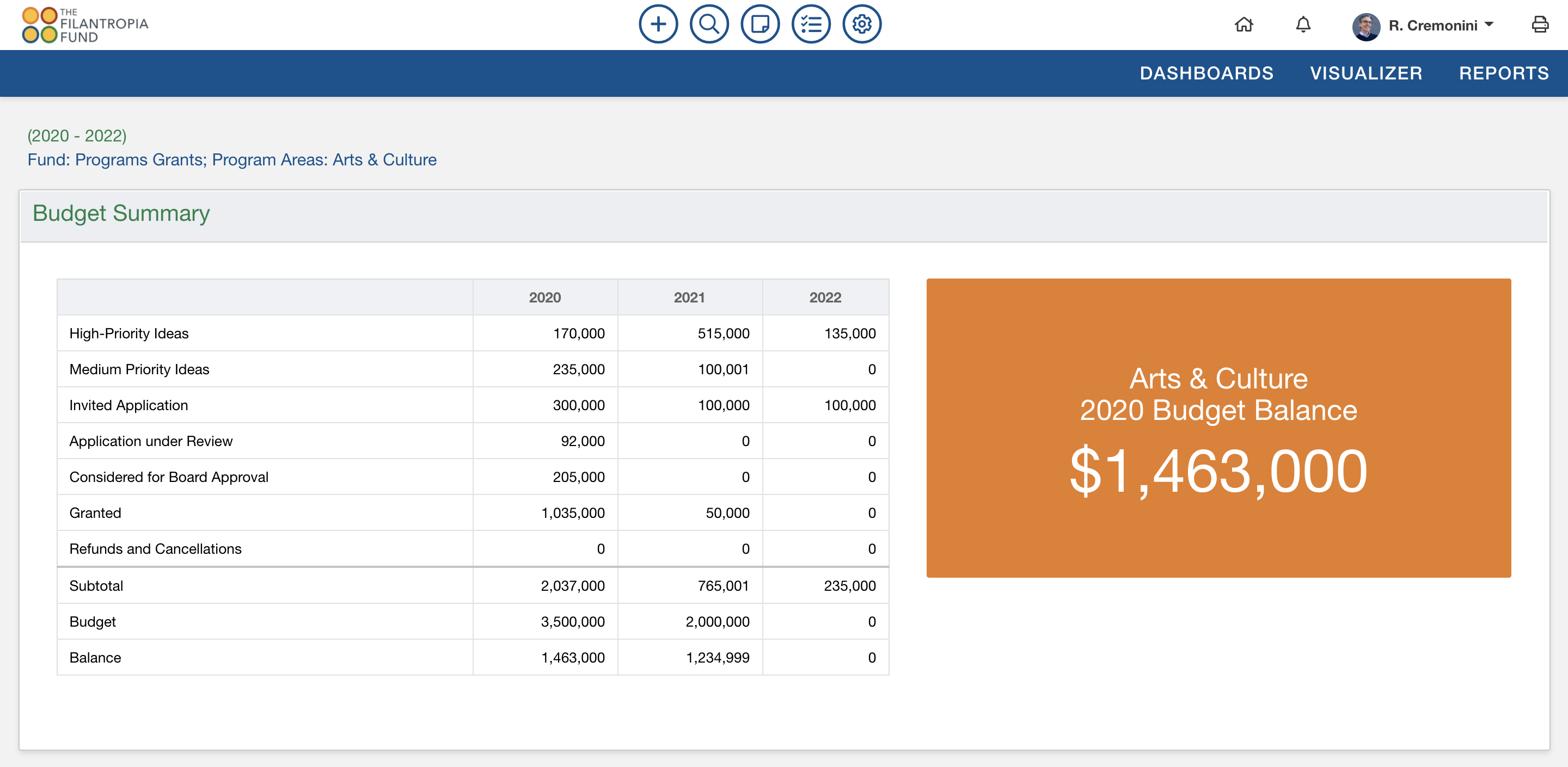 A simple budget summary view rolls up all the data in real-time