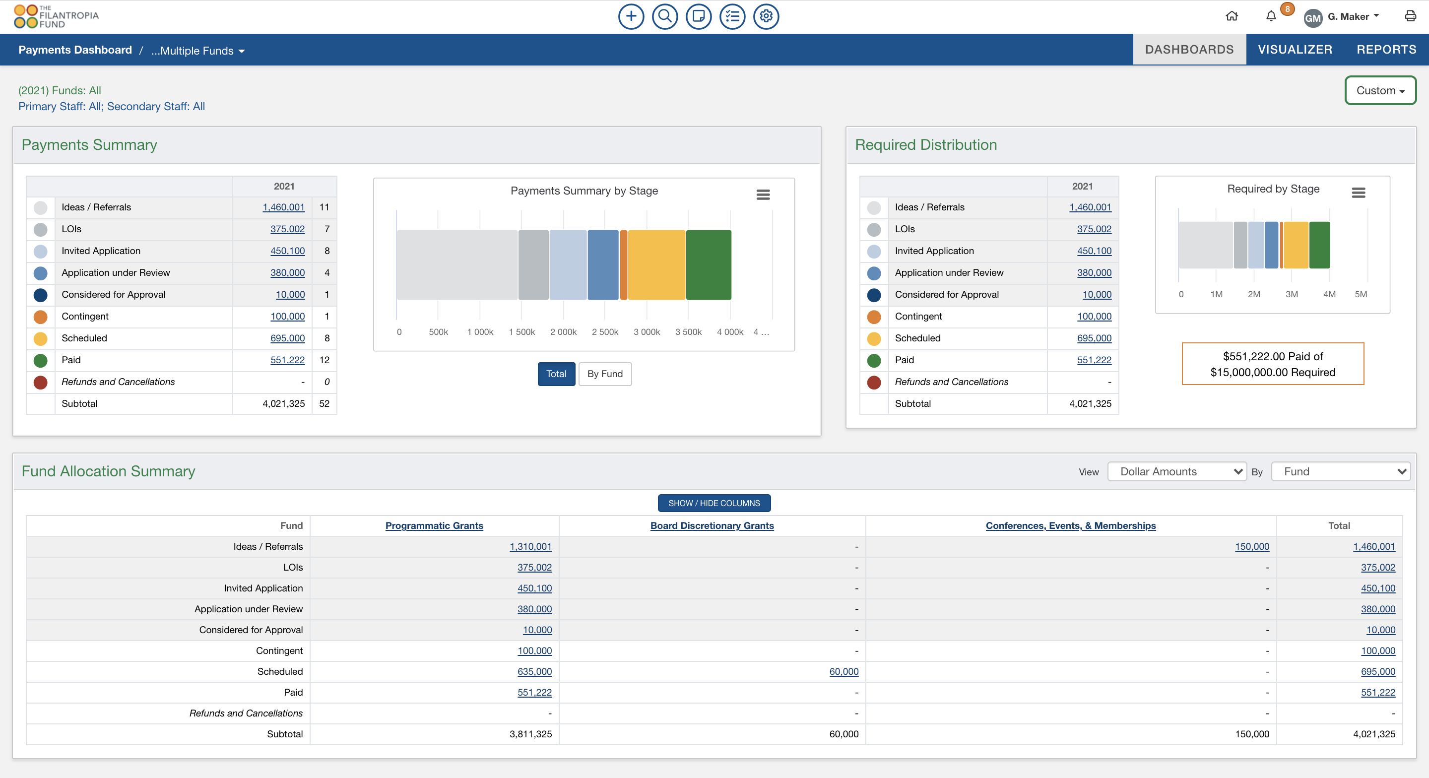 GivingData's Payments Dashboard provides foundation staff with real-time views of payout status.