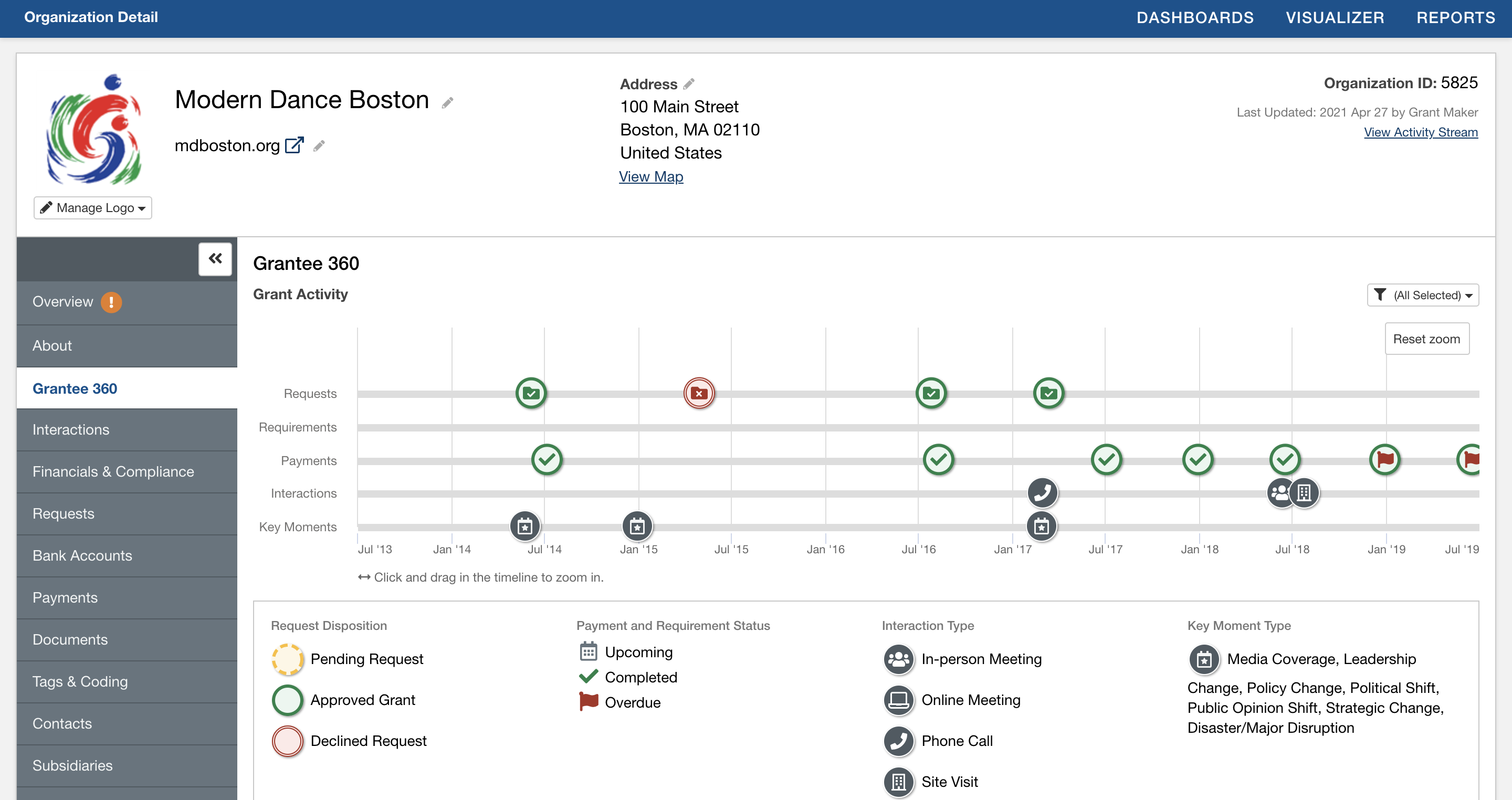 Grantee 360 provides a real-time overview of every staff interaction with a grantee across every touchpoint.