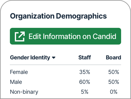 Candid-Application-Grantee