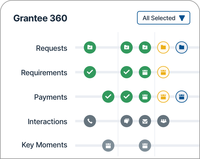 Grantee-360