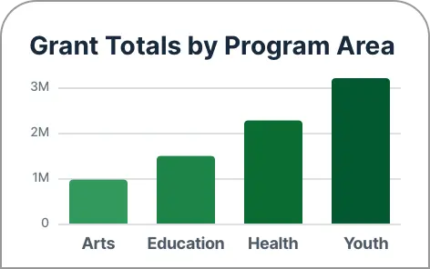 Chart (1)