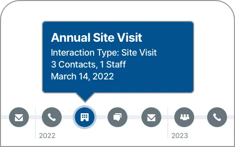 Interaction-Timeline